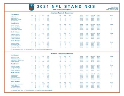 2021 standings nfl|current NFL standings 2021.